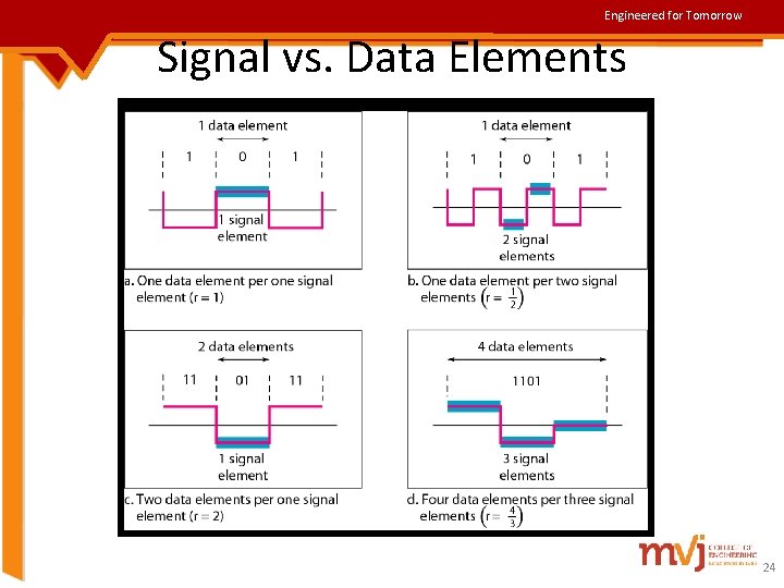 Engineered for Tomorrow Signal vs. Data Elements 24 