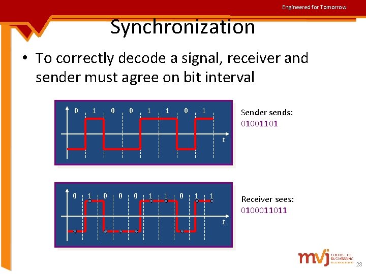 Engineered for Tomorrow Synchronization • To correctly decode a signal, receiver and sender must