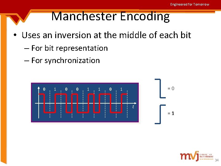 Engineered for Tomorrow Manchester Encoding • Uses an inversion at the middle of each