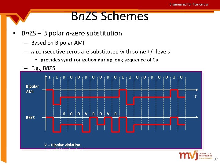 Engineered for Tomorrow Bn. ZS Schemes • Bn. ZS – Bipolar n-zero substitution –