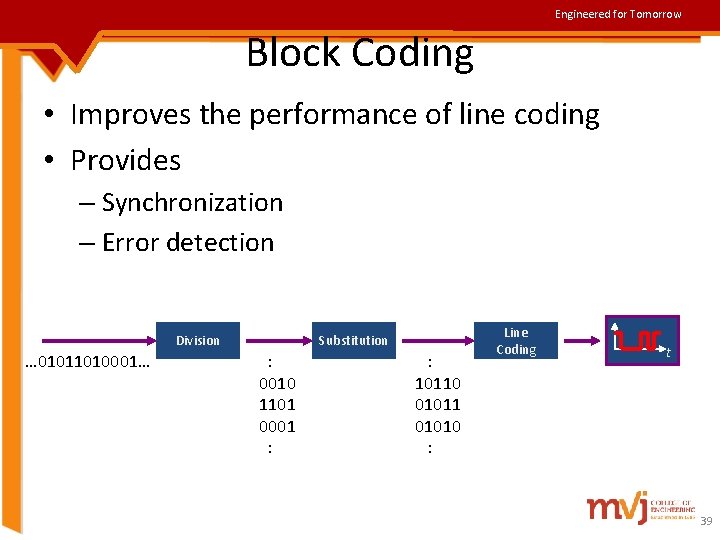 Engineered for Tomorrow Block Coding • Improves the performance of line coding • Provides