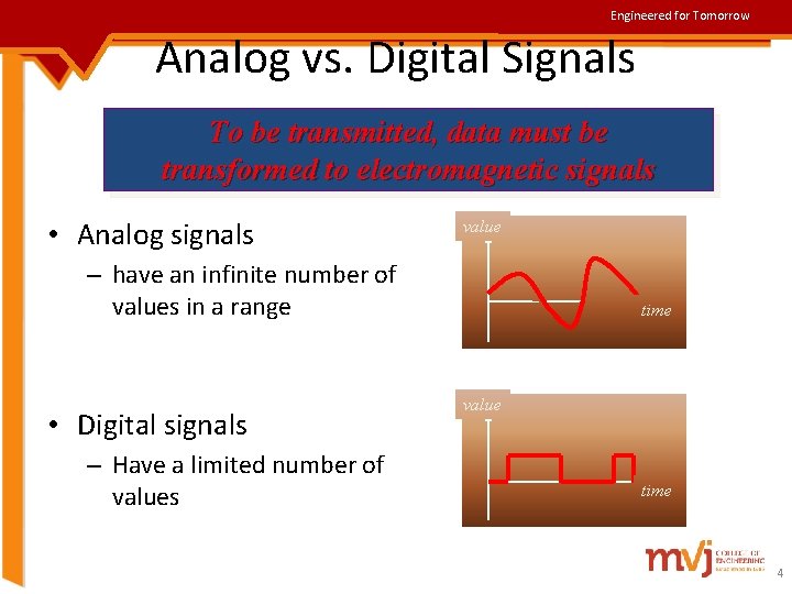 Engineered for Tomorrow Analog vs. Digital Signals To be transmitted, data must be transformed