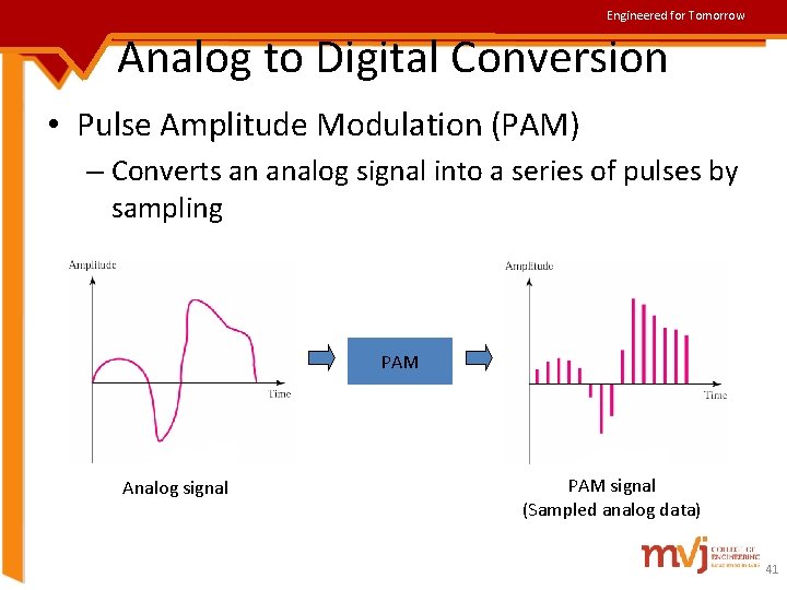 Engineered for Tomorrow Analog to Digital Conversion • Pulse Amplitude Modulation (PAM) – Converts