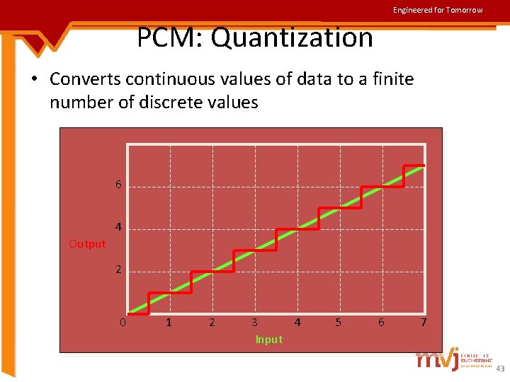 Engineered for Tomorrow PCM: Quantization • Converts continuous values of data to a finite