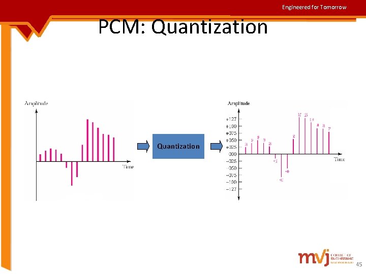 Engineered for Tomorrow PCM: Quantization 45 