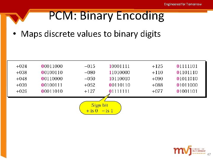 Engineered for Tomorrow PCM: Binary Encoding • Maps discrete values to binary digits 47