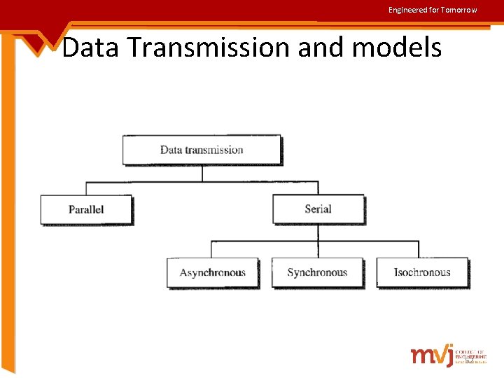 Engineered for Tomorrow Data Transmission and models 52 