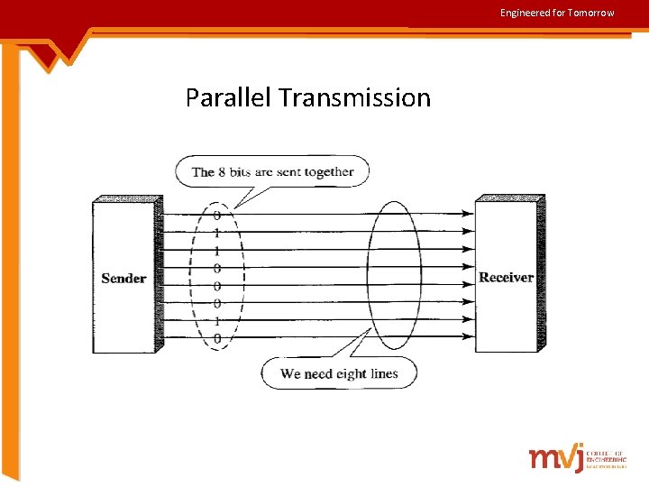 Engineered for Tomorrow Parallel Transmission 