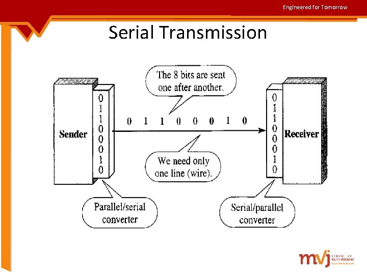 Engineered for Tomorrow Serial Transmission 