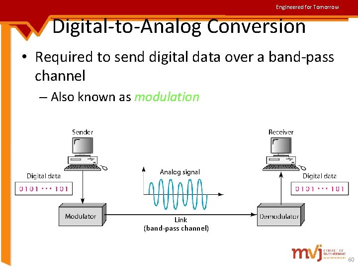 Engineered for Tomorrow Digital-to-Analog Conversion • Required to send digital data over a band-pass