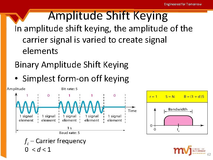 Engineered for Tomorrow Amplitude Shift Keying In amplitude shift keying, the amplitude of the