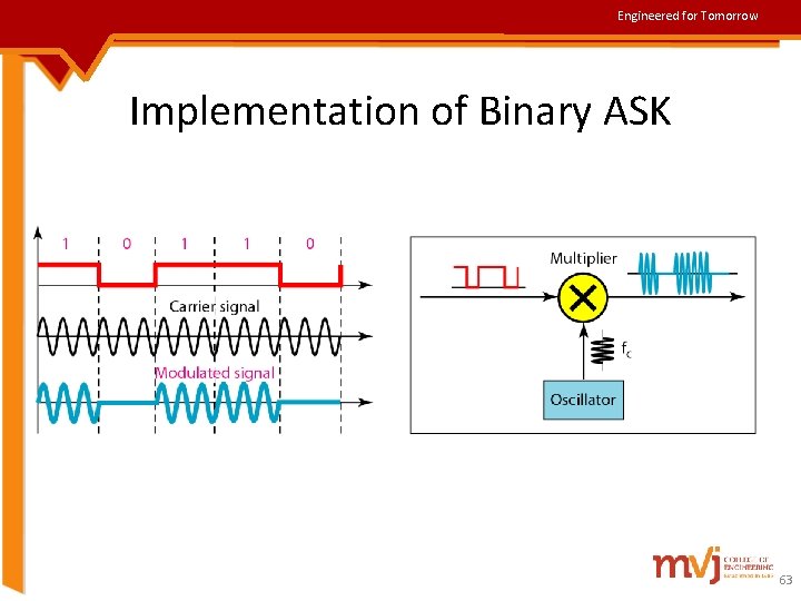 Engineered for Tomorrow Implementation of Binary ASK 63 