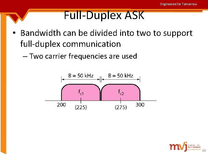 Engineered for Tomorrow Full-Duplex ASK • Bandwidth can be divided into two to support