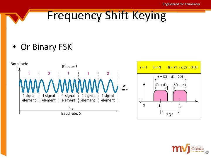 Engineered for Tomorrow Frequency Shift Keying • Or Binary FSK 65 