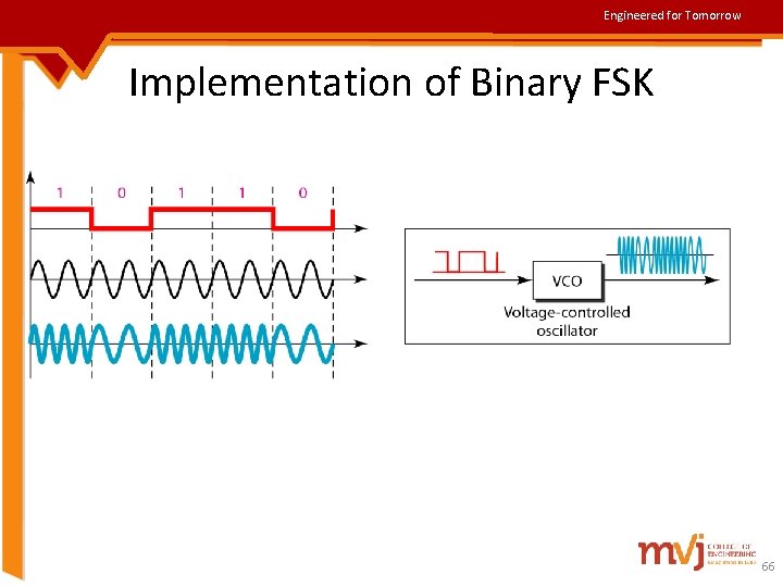 Engineered for Tomorrow Implementation of Binary FSK 66 