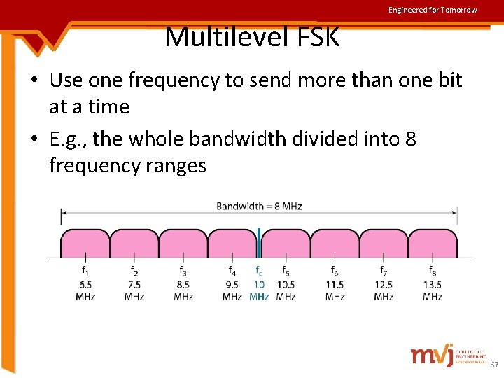 Engineered for Tomorrow Multilevel FSK • Use one frequency to send more than one