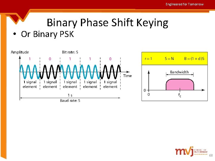 Engineered for Tomorrow Binary Phase Shift Keying • Or Binary PSK 68 