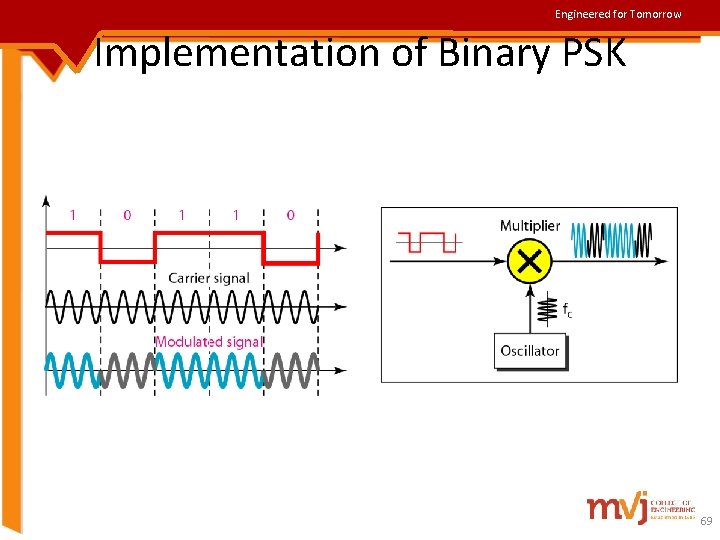 Engineered for Tomorrow Implementation of Binary PSK 69 