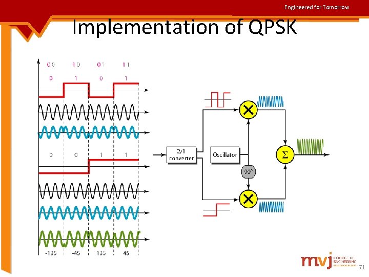 Engineered for Tomorrow Implementation of QPSK 71 