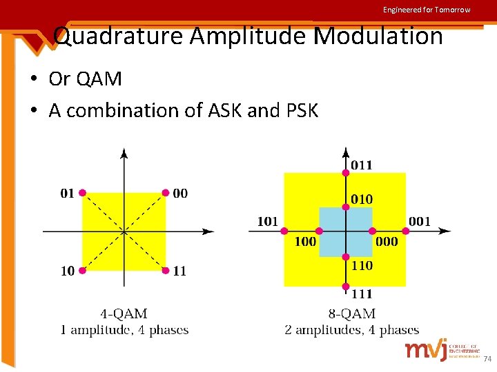 Engineered for Tomorrow Quadrature Amplitude Modulation • Or QAM • A combination of ASK