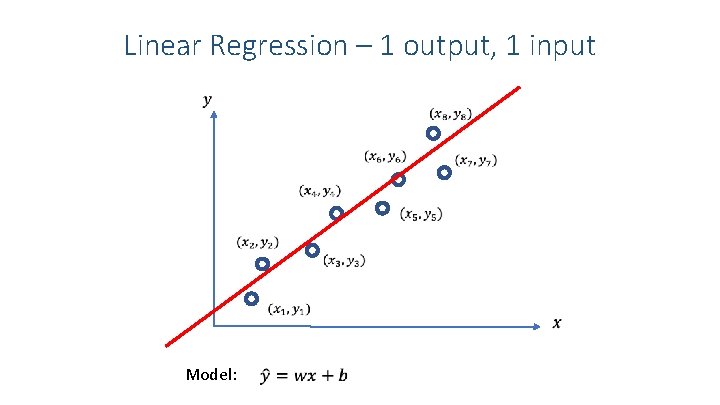 Linear Regression – 1 output, 1 input Model: 