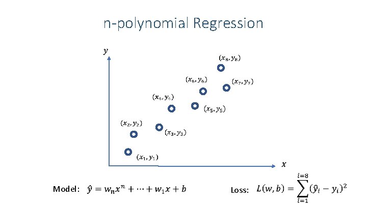 n-polynomial Regression Model: Loss: 