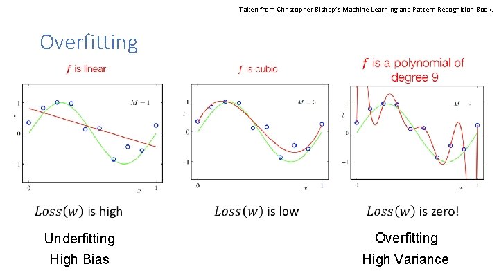 Taken from Christopher Bishop’s Machine Learning and Pattern Recognition Book. Overfitting Underfitting High Bias