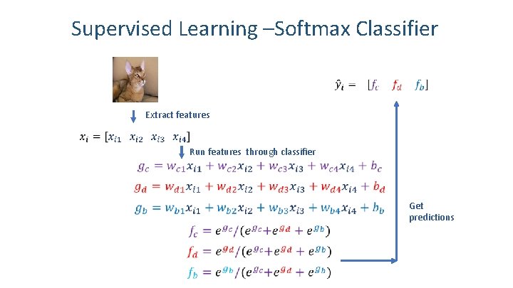 Supervised Learning –Softmax Classifier Extract features Run features through classifier Get predictions 5 