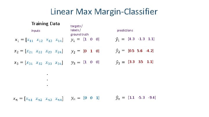 Linear Max Margin-Classifier Training Data inputs targets / labels / ground truth predictions [1