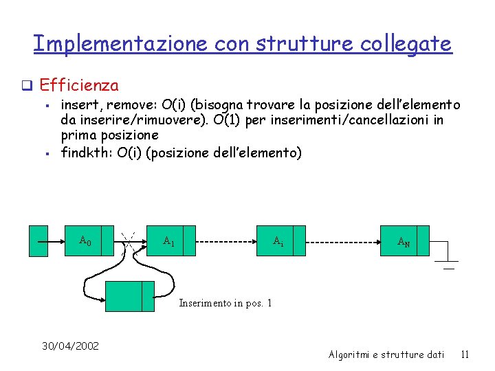 Implementazione con strutture collegate q Efficienza § insert, remove: O(i) (bisogna trovare la posizione