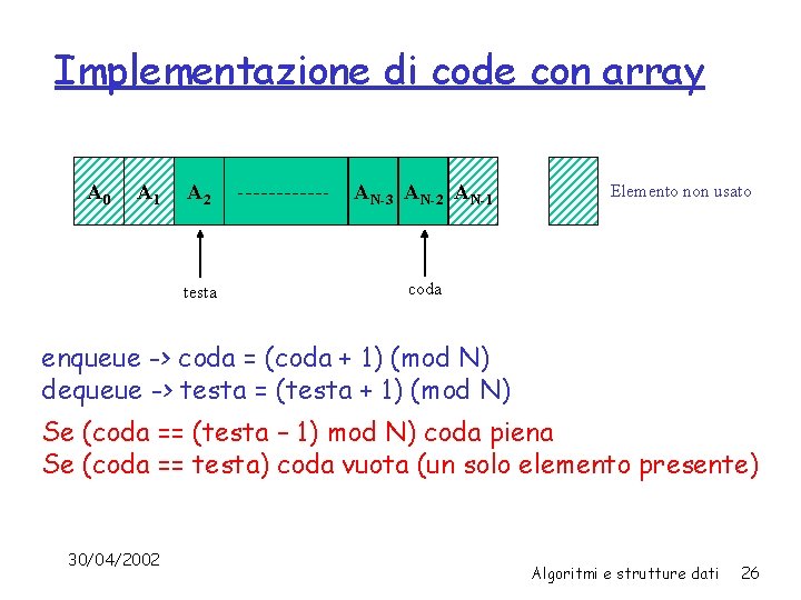 Implementazione di code con array A 0 A 1 A 2 AN-3 AN-2 AN-1