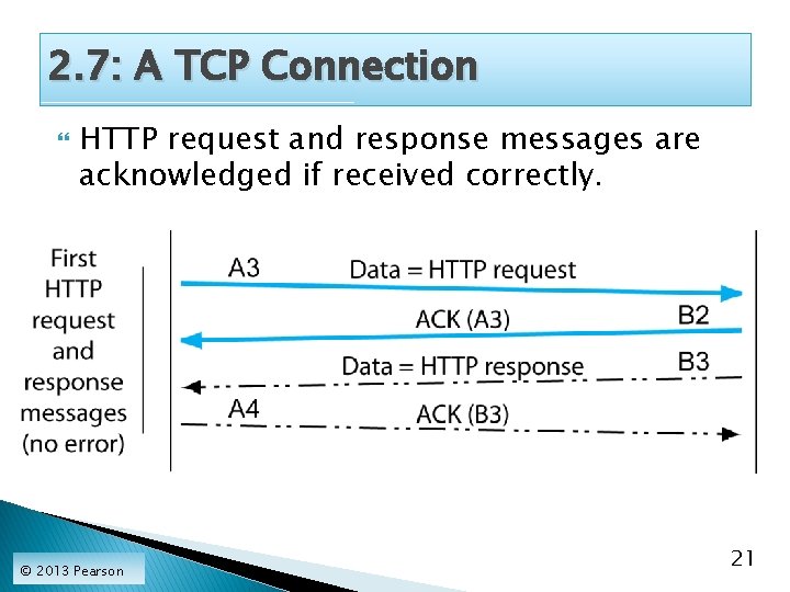 2. 7: A TCP Connection HTTP request and response messages are acknowledged if received