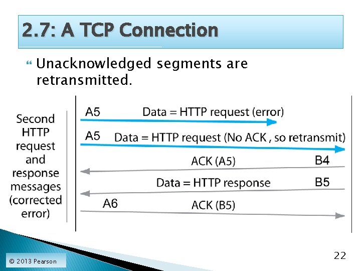 2. 7: A TCP Connection Unacknowledged segments are retransmitted. © 2013 Pearson 22 