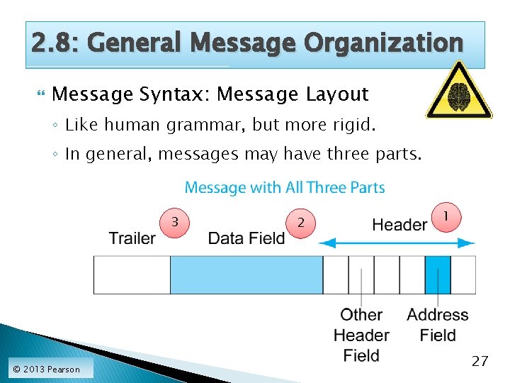 2. 8: General Message Organization Message Syntax: Message Layout ◦ Like human grammar, but
