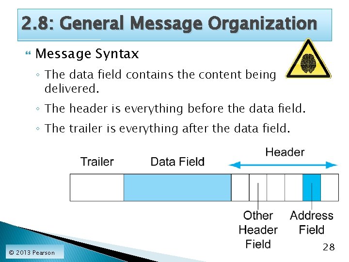 2. 8: General Message Organization Message Syntax ◦ The data field contains the content