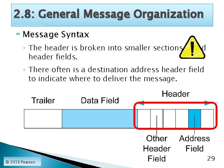 2. 8: General Message Organization Message Syntax ◦ The header is broken into smaller