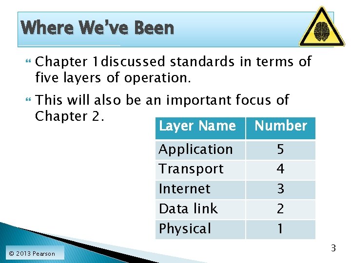 Where We’ve Been Chapter 1 discussed standards in terms of five layers of operation.