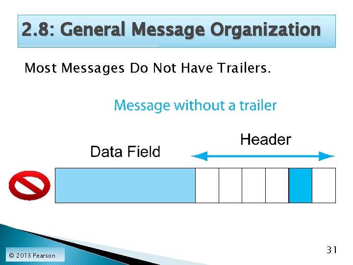2. 8: General Message Organization Most Messages Do Not Have Trailers. © 2013 Pearson