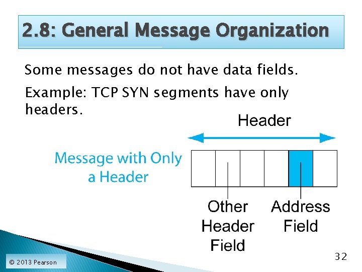 2. 8: General Message Organization Some messages do not have data fields. Example: TCP