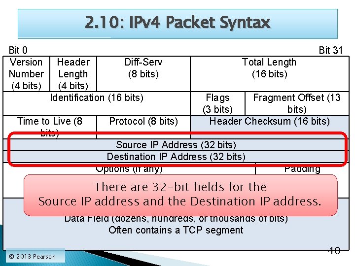 2. 10: IPv 4 Packet Syntax Bit 0 Version Number (4 bits) Bit 31