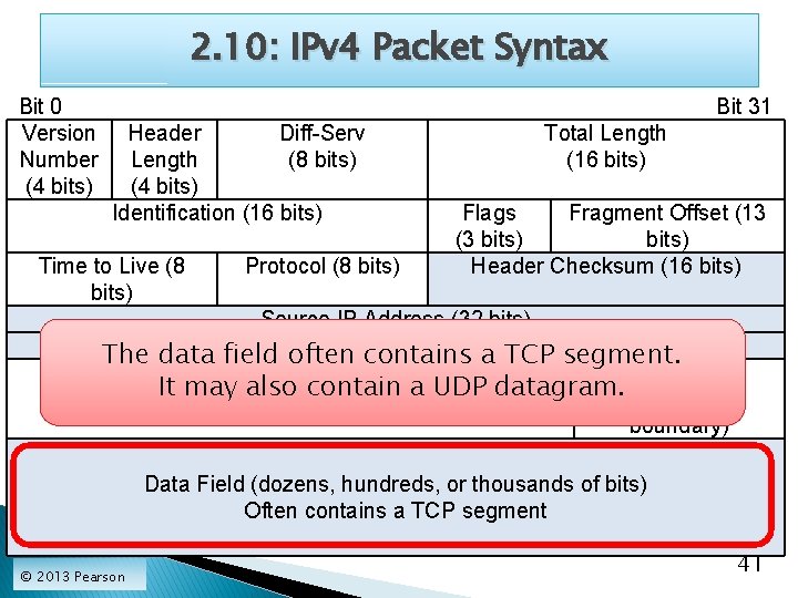 2. 10: IPv 4 Packet Syntax Bit 0 Version Number (4 bits) Bit 31