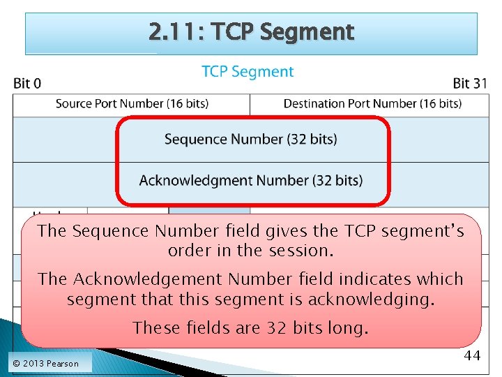 2. 11: TCP Segment The Sequence Number field gives the TCP segment’s order in