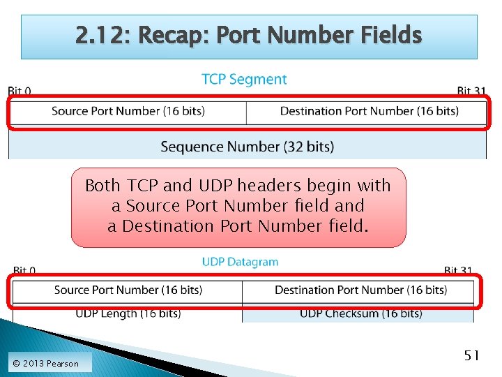 2. 12: Recap: Port Number Fields Both TCP and UDP headers begin with a