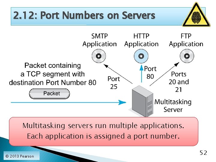 2. 12: Port Numbers on Servers Multitasking servers run multiple applications. Each application is