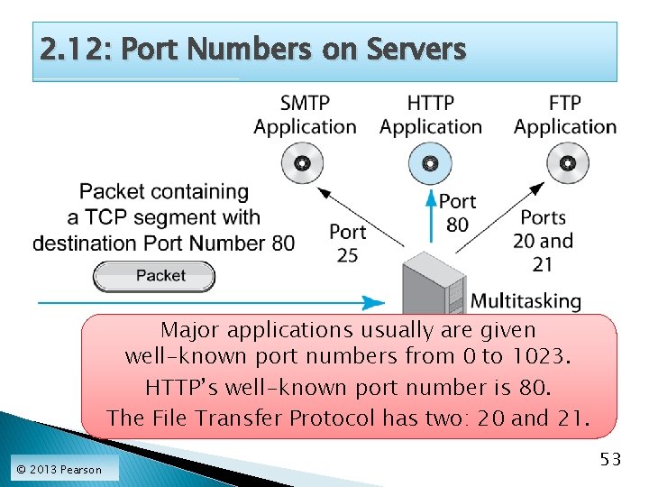 2. 12: Port Numbers on Servers Major applications usually are given well-known port numbers