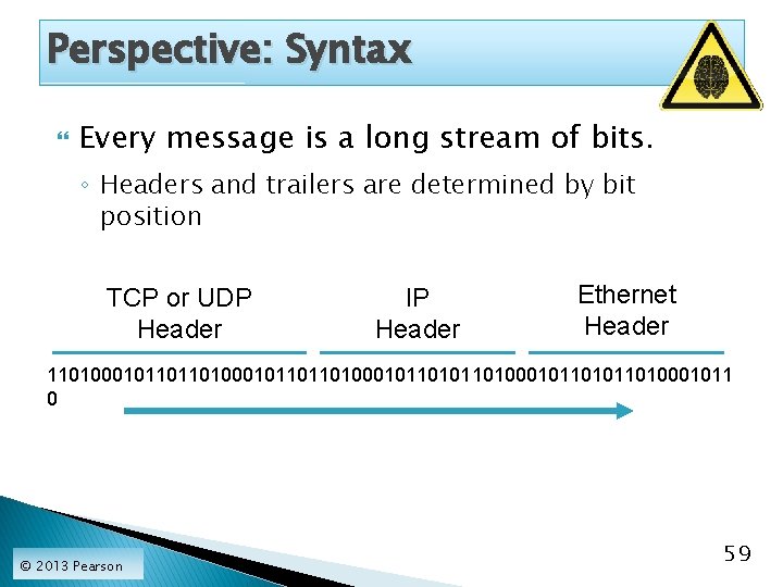 Perspective: Syntax Every message is a long stream of bits. ◦ Headers and trailers