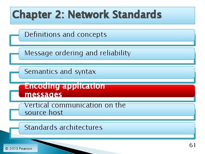 Chapter 2: Network Standards Definitions and concepts Message ordering and reliability Semantics and syntax