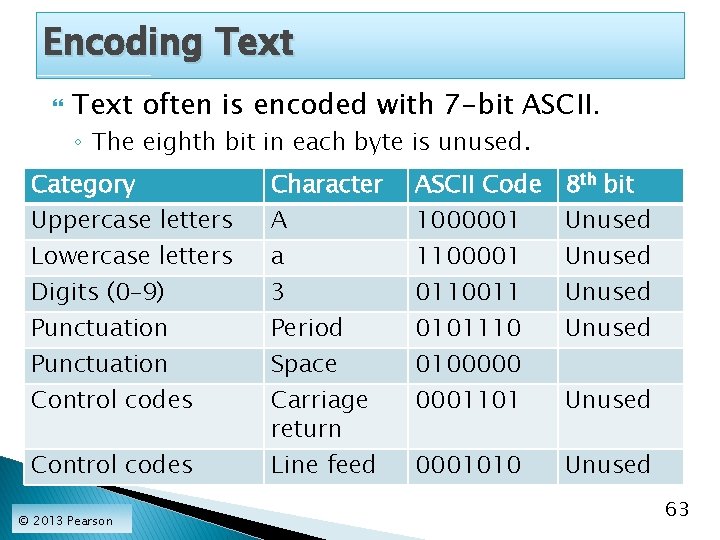 Encoding Text often is encoded with 7 -bit ASCII. ◦ The eighth bit in