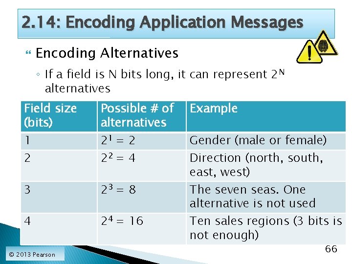 2. 14: Encoding Application Messages Encoding Alternatives ◦ If a field is N bits