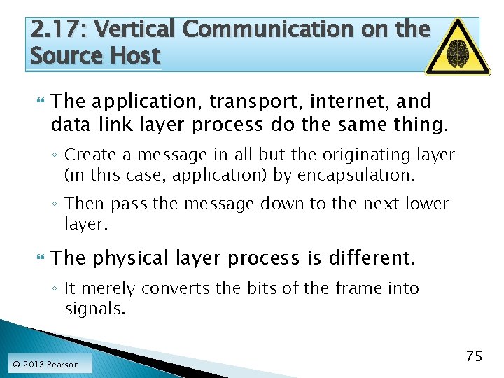 2. 17: Vertical Communication on the Source Host The application, transport, internet, and data